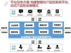标识导视区域代理招商